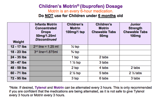 children and infants ibuprofen motrin chart