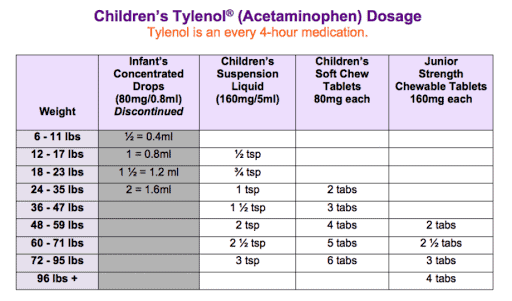 children infants tylenol dosage chart
